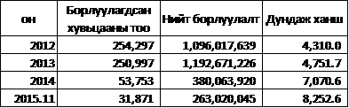 formula